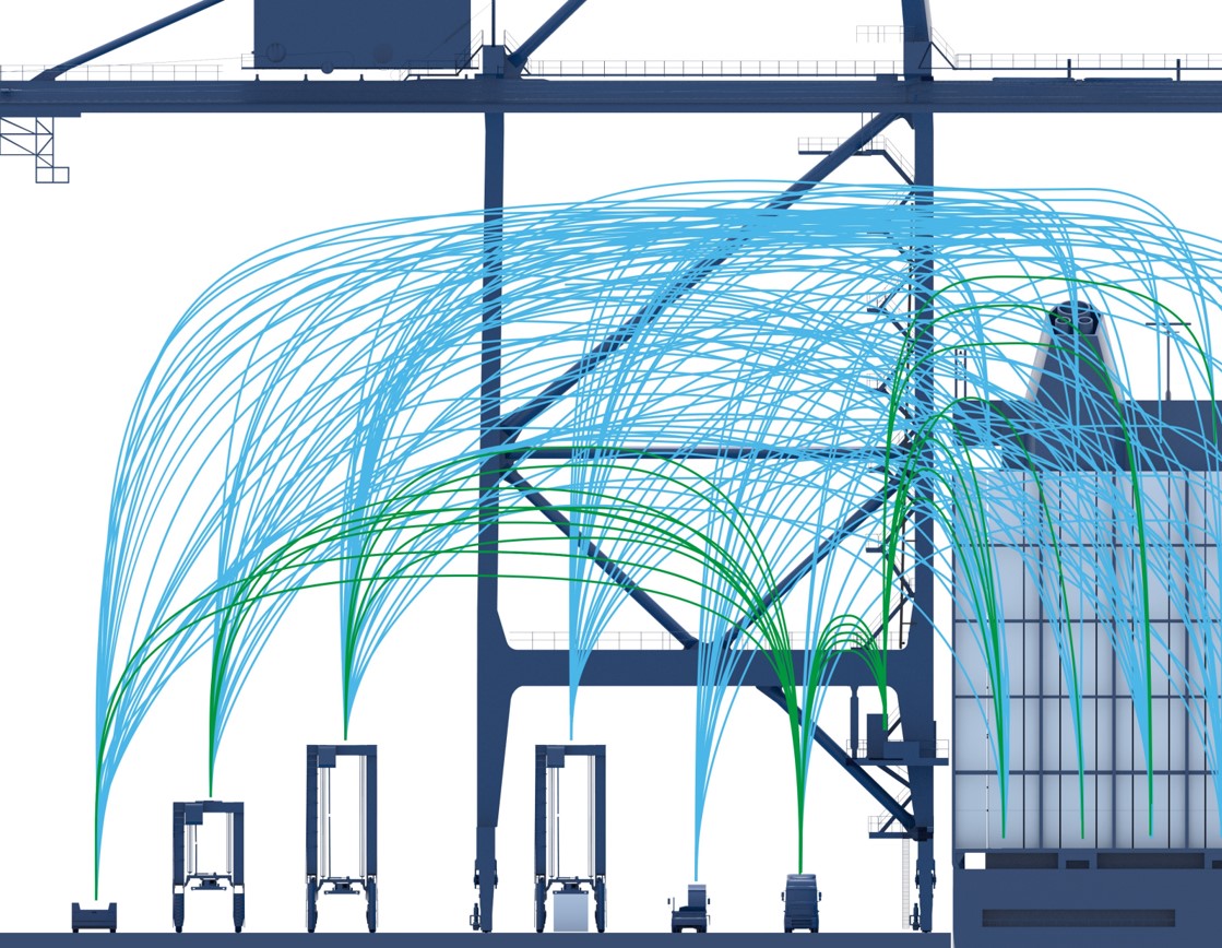 PLC container flight path