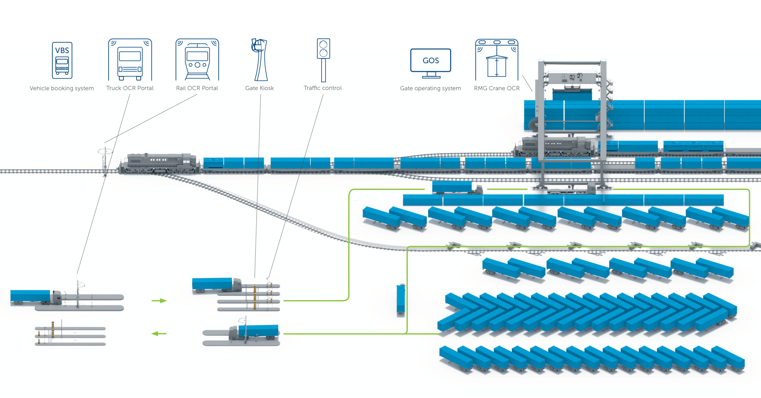 Intermodal_Infographic Engels Intermodal automation